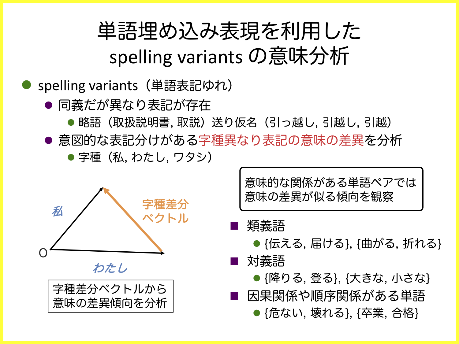 spelling variantsʬ